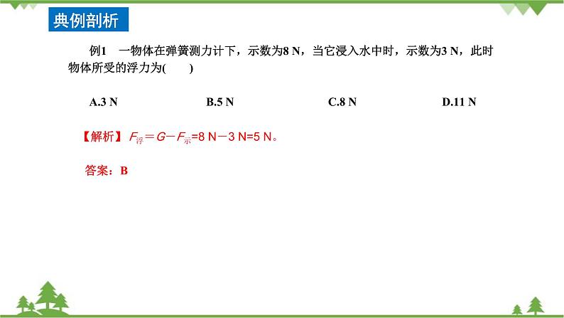 沪科版物理八年级下册 第九章浮力第二节阿基米德原理第二课时课件第3页