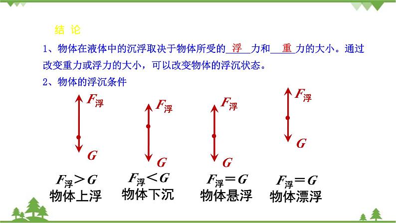 沪科版物理八年级下册 第九章浮力第三节物体的浮与沉第一课时课件第6页