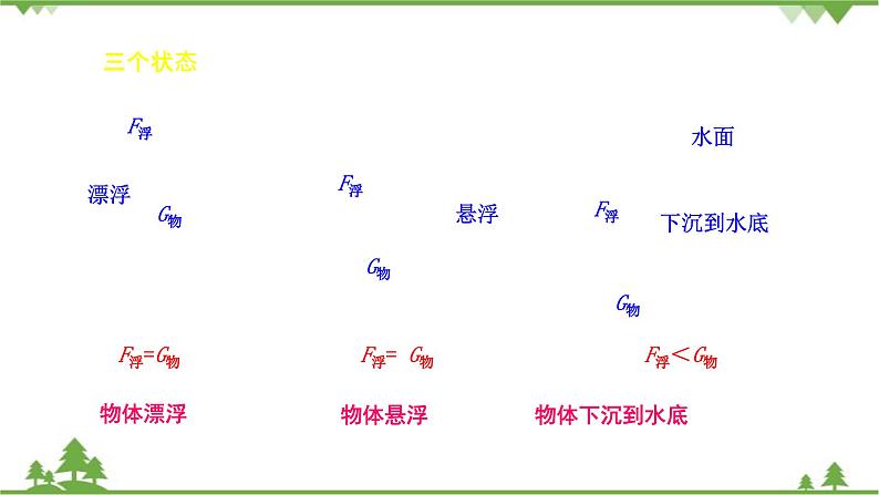 沪科版物理八年级下册 第九章浮力第三节物体的浮与沉第一课时课件第8页