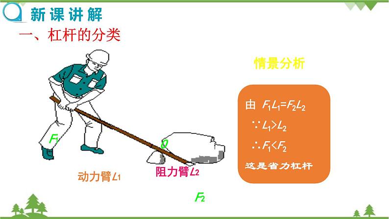 沪科版物理八年级下册 第十章机械与人第一节科学探究：杠杆的平衡条件第二课时课件第4页