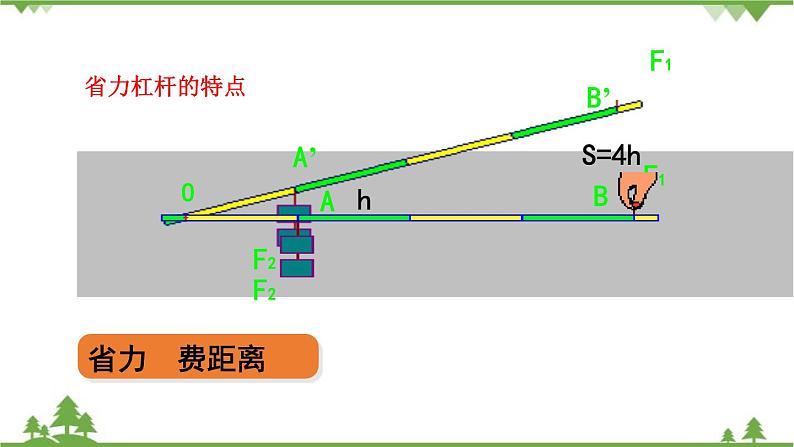 沪科版物理八年级下册 第十章机械与人第一节科学探究：杠杆的平衡条件第二课时课件第6页