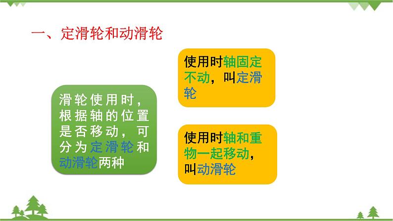 沪科版物理八年级下册 第十章机械与人第二节滑轮及其应用课件06