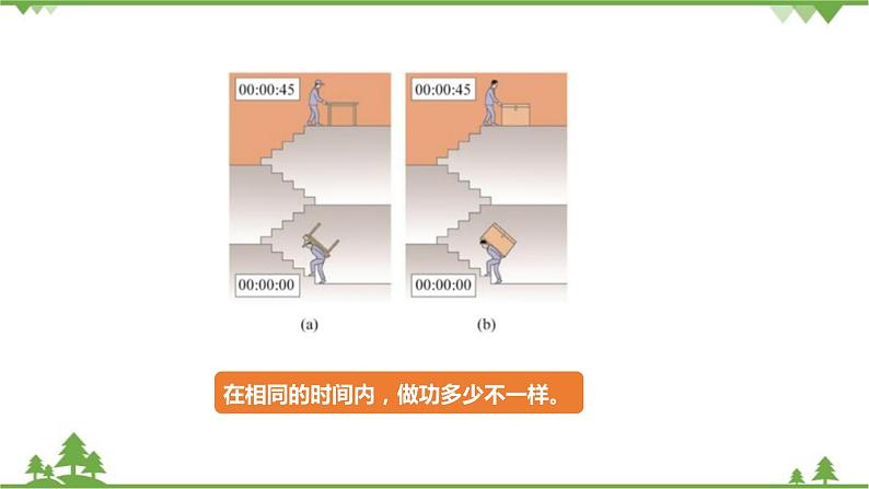 沪科版物理八年级下册 第十章机械与人第四节做功的快慢第一课时课件05