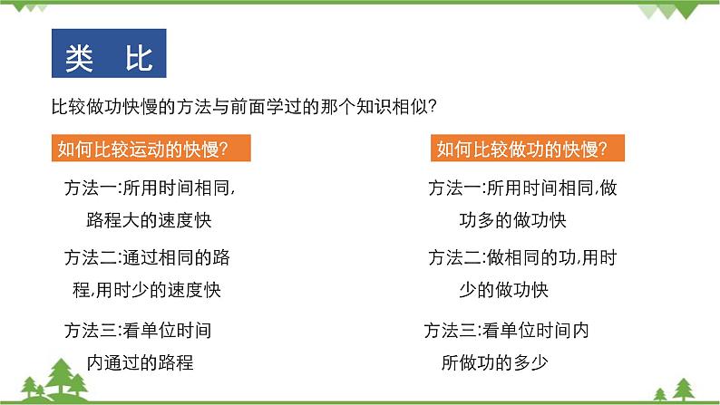 沪科版物理八年级下册 第十章机械与人第四节做功的快慢第一课时课件07