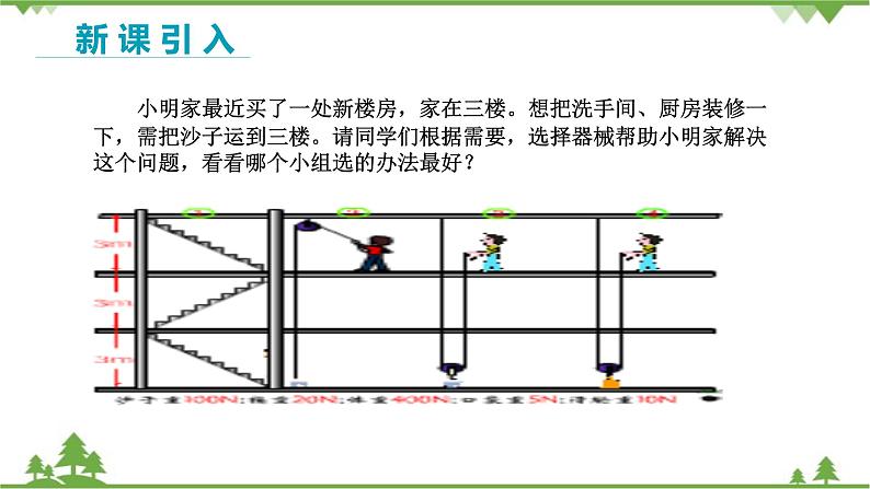 沪科版物理八年级下册 第十章机械与人第五节机械效率第一课时课件03