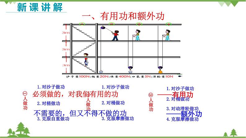 沪科版物理八年级下册 第十章机械与人第五节机械效率第一课时课件04