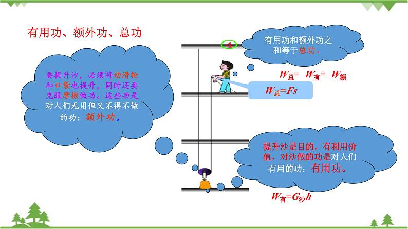 沪科版物理八年级下册 第十章机械与人第五节机械效率第一课时课件05