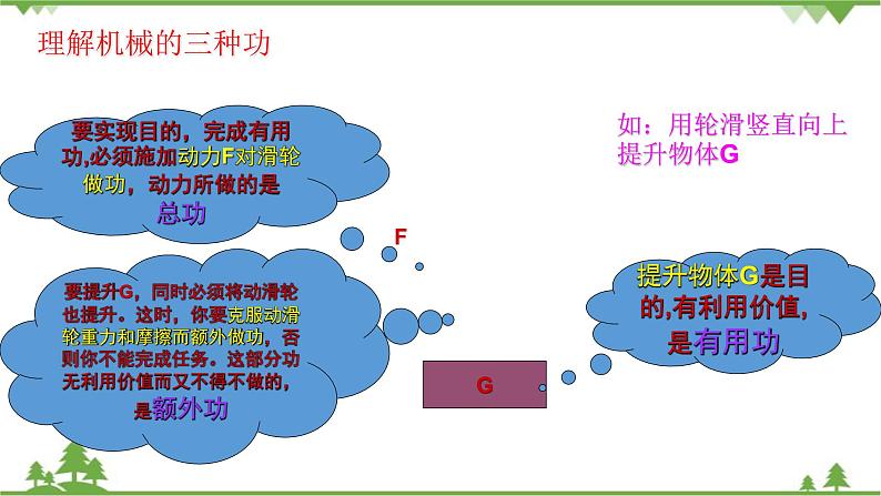 沪科版物理八年级下册 第十章机械与人第五节机械效率第一课时课件06