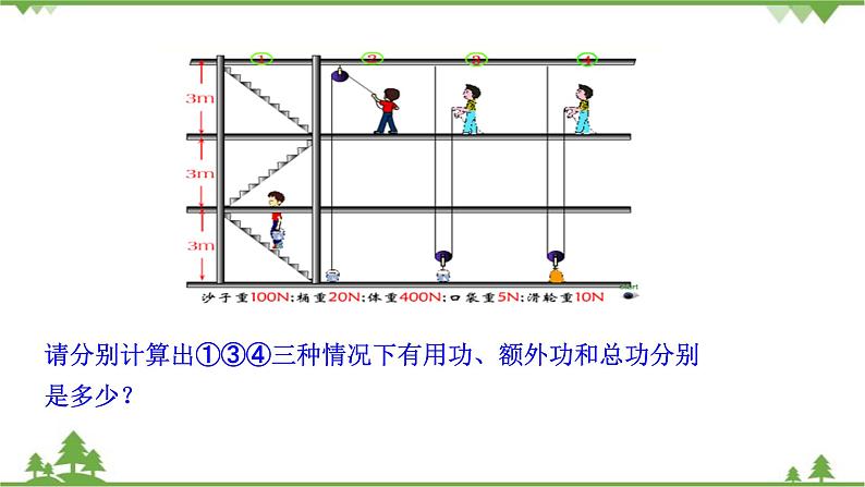 沪科版物理八年级下册 第十章机械与人第五节机械效率第一课时课件08