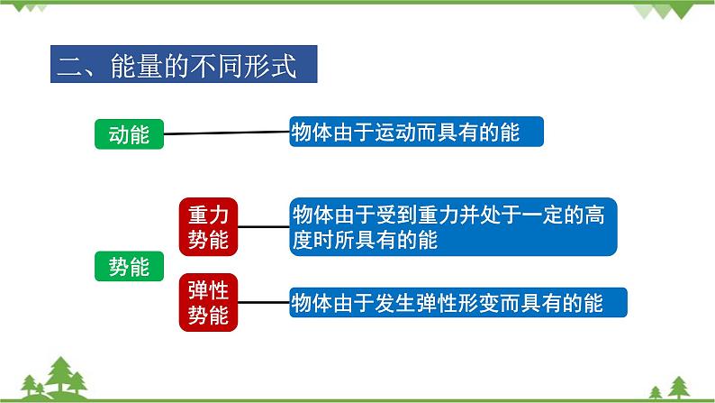 沪科版物理八年级下册 第十章机械与人第六节合理利用机械能第一课时课件07