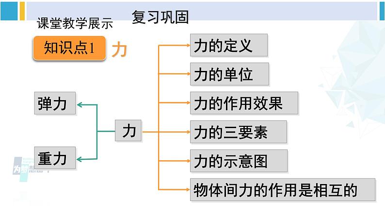 人教版八年级物理下册 第七章 力 本章知识复习与归纳（课件）第3页