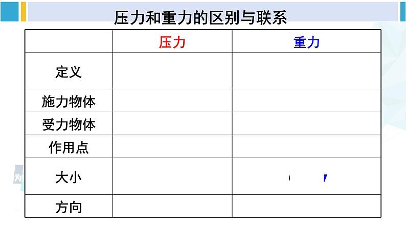 人教版八年级物理下册 第九章 压强 第一课时 压强（课件）08