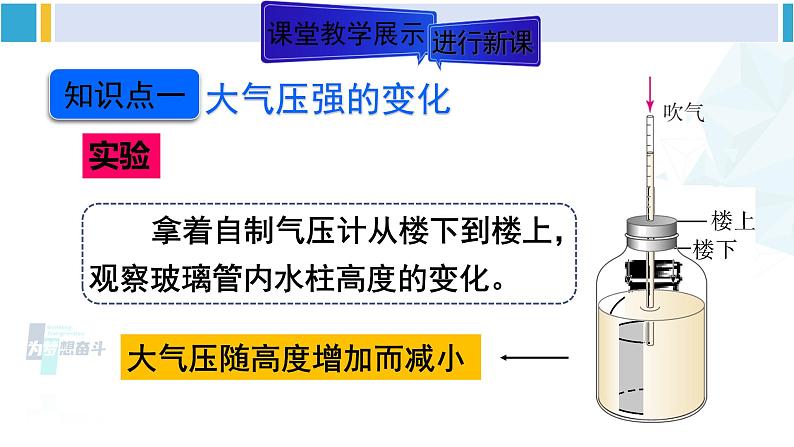 人教版八年级物理下册 第九章 压强 第二课时 大气压强的变化和综合运用（课件）05