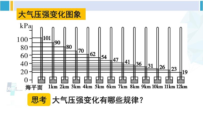 人教版八年级物理下册 第九章 压强 第二课时 大气压强的变化和综合运用（课件）06