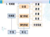 人教版八年级物理下册 第十一章 功和机械能 本章知识复习与归纳（课件）