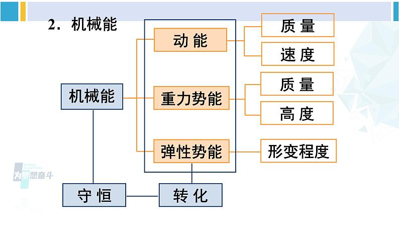 人教版八年级物理下册 第十一章 功和机械能 本章知识复习与归纳（课件）第4页