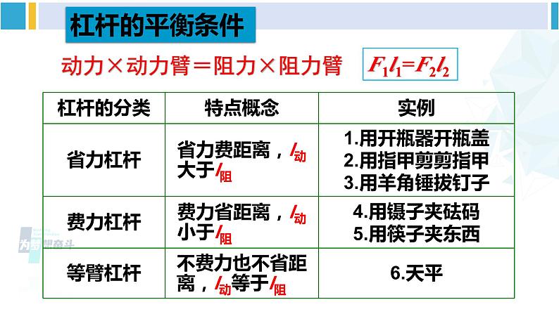 人教版八年级物理下册 第十二章 简单机械 本章知识复习与归纳（课件）第4页