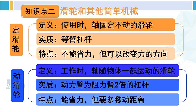 人教版八年级物理下册 第十二章 简单机械 本章知识复习与归纳（课件）第7页