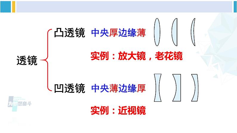 北师大版八年级物理下册 第六章 常见的光学仪器 第一节 透镜（课件）第4页