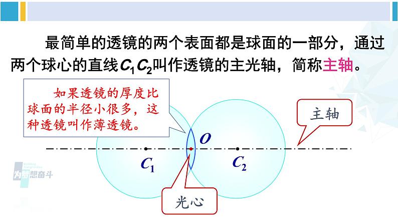 北师大版八年级物理下册 第六章 常见的光学仪器 第一节 透镜（课件）第6页