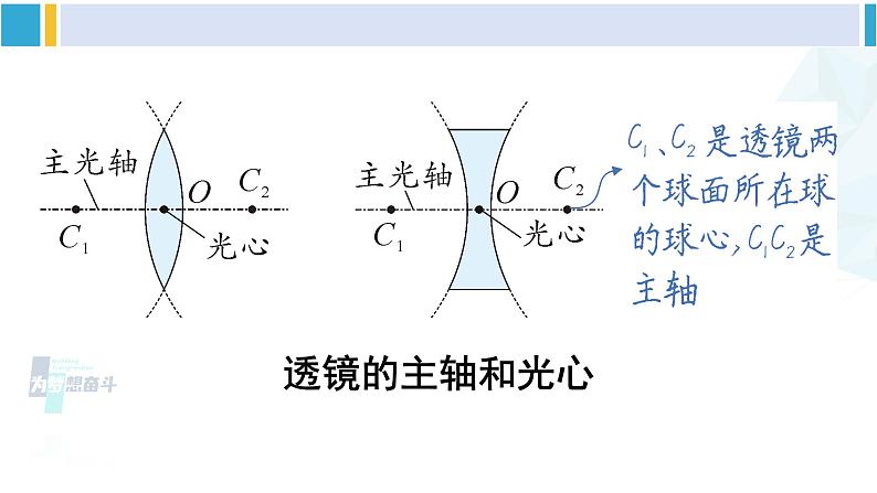 北师大版八年级物理下册 第六章 常见的光学仪器 第一节 透镜（课件）第7页