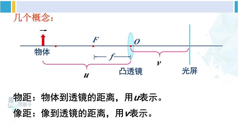 北师大版八年级物理下册 第六章 常见的光学仪器 第二节 学生实验：探究——凸透镜成像（课件）05