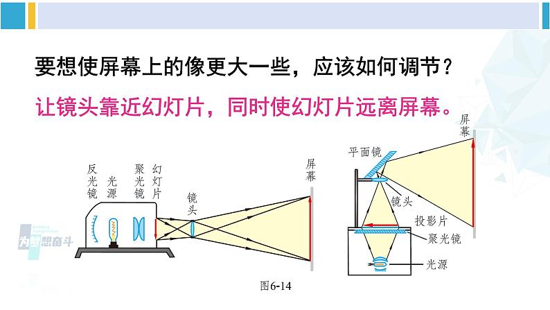 北师大版八年级物理下册 第六章 常见的光学仪器 第三节 生活中的透镜（课件）第6页