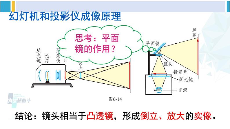 北师大版八年级物理下册 第六章 常见的光学仪器 第三节 生活中的透镜（课件）第7页