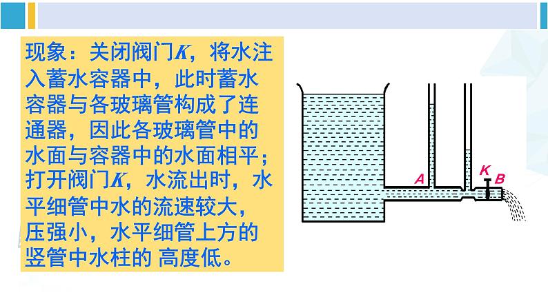 北师大版八年级物理下册 第八章 压强与浮力第七节 飞机为什么能上天（课件）第6页