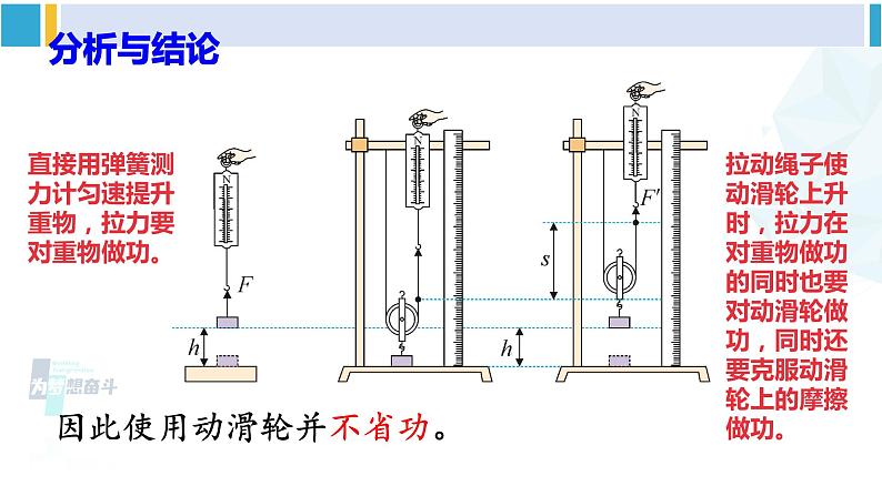 北师大版八年级物理下册 第九章 机械和功 第五节 探究——使用机械是否省功（课件）06