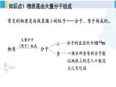 北師大版九年級物理下冊 第十章 機械能、內(nèi)能及其轉(zhuǎn)化 第一課時 物質(zhì)結(jié)構(gòu)的基本圖像（課件）