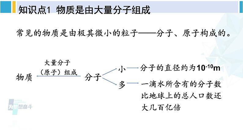 北师大版九年级物理下册 第十章 机械能、内能及其转化 第一课时 物质结构的基本图像（课件）03