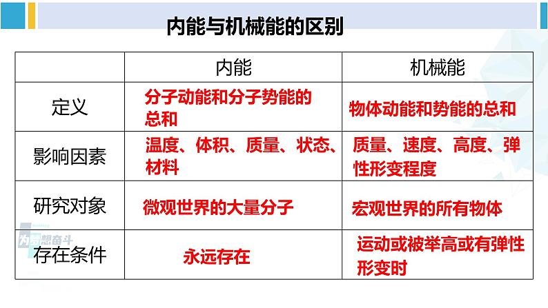 北师大版九年级物理下册 第十章 机械能、内能及其转化 第二课时 内能（课件）第8页