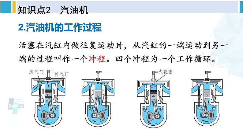 北师大版九年级物理下册 第十章 机械能、内能及其转化 第四节 热机 第五节 火箭（课件）08