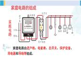 北师大版九年级物理下册 第十三章 电功和电功率 第五节 家庭电路（课件）