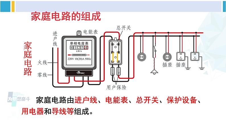 北师大版九年级物理下册 第十三章 电功和电功率 第五节 家庭电路（课件）04