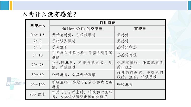 北师大版九年级物理下册 第十三章 电功和电功率 第六节 安全用电（课件）04