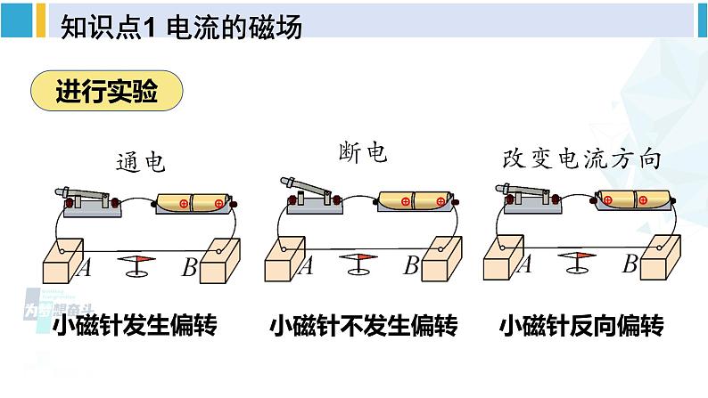 北师大版九年级物理下册 第十四章 磁现象 第三节 电流的磁场（课件）第5页