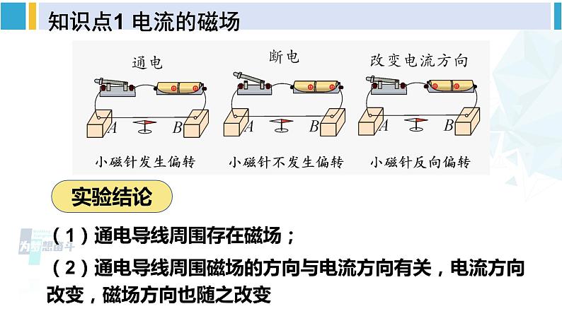 北师大版九年级物理下册 第十四章 磁现象 第三节 电流的磁场（课件）第6页