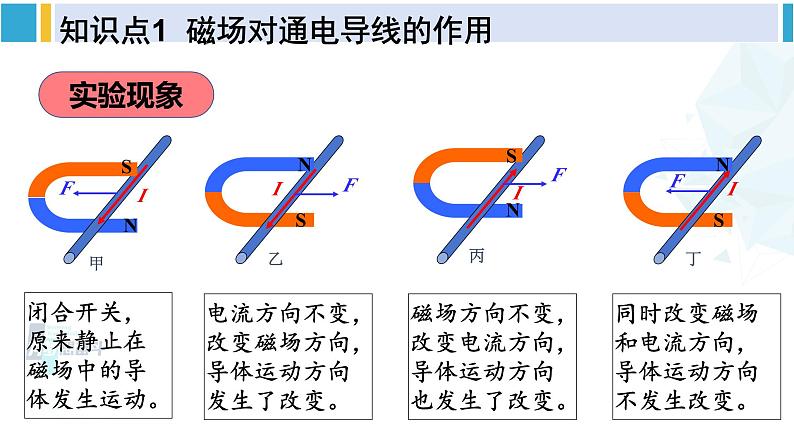 北师大版九年级物理下册 第十四章 磁现象 第五节 磁场对通电导线的作用力 第六节 直流电动机（课件）06