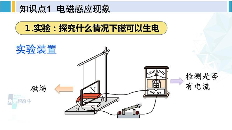 北师大版九年级物理下册 第十四章 磁现象 第七节 学生实验：探究——产生感应电流的条件（课件）03