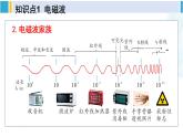 北师大版九年级物理下册 第十五章 怎样传递信息——通信技术简介 第一节 电磁波  第二节 广播和电视  第三节 现代通信技术及发展前景（课件）