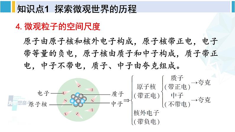 北师大版九年级物理下册 第十六章 粒子和宇宙 第一节 探索微观世界的历程  第二节 浩瀚的宇宙  第三节 能源：危机与希望（课件）07