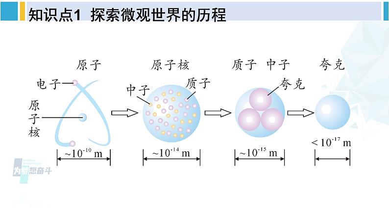 北师大版九年级物理下册 第十六章 粒子和宇宙 第一节 探索微观世界的历程  第二节 浩瀚的宇宙  第三节 能源：危机与希望（课件）08