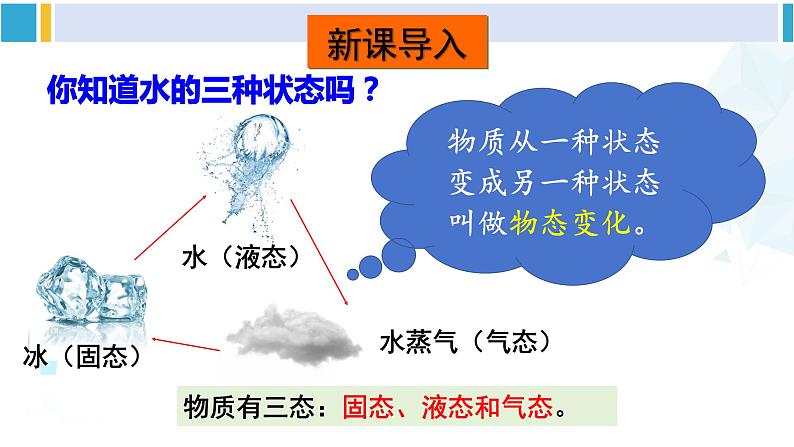 沪科版九年级物理 第十二章 温度与物态变化 第二节 熔化与凝固（课件）第2页