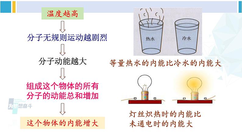 沪科版九年级物理 第十三章 内能与热机 第一节 物体的内能（课件）第8页