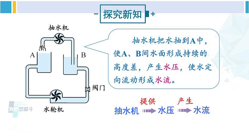 沪科版九年级物理 第十四章 了解电路 第一课时 电压  电压表（课件）第3页