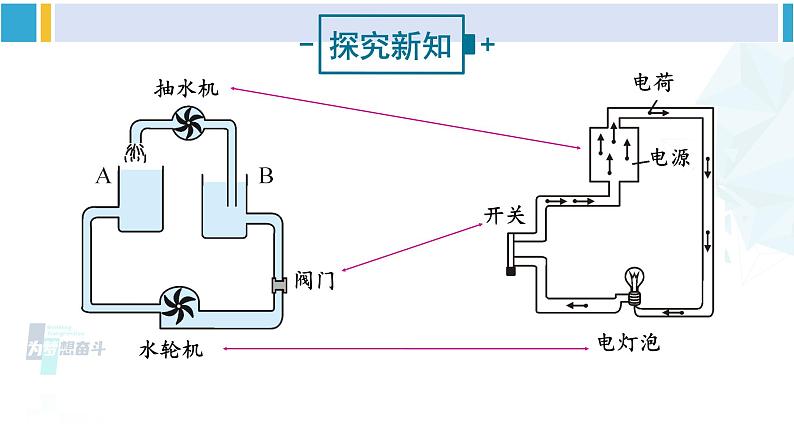 沪科版九年级物理 第十四章 了解电路 第一课时 电压  电压表（课件）第4页