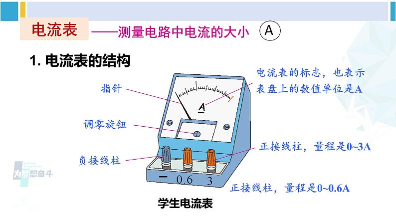 沪科版九年级物理 第十四章 了解电路 第一课时 电流  电流表（课件）第6页