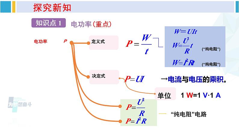 沪科版九年级物理 第十六章 电流做功与电功率 第一课时 电功率（课件）05